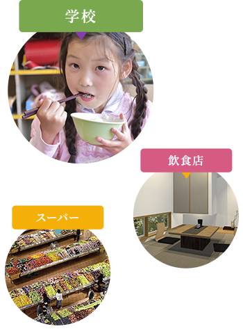 学校、飲食店、スーパー